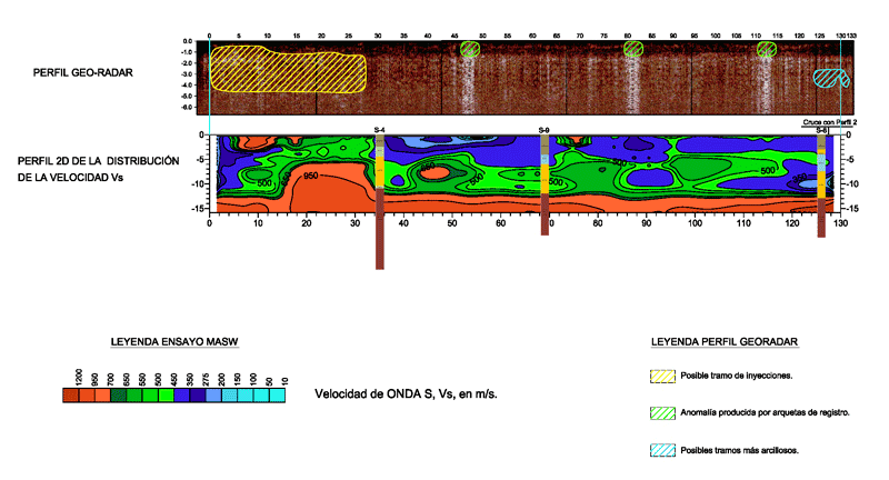 Geophysical survey for the construction of a road