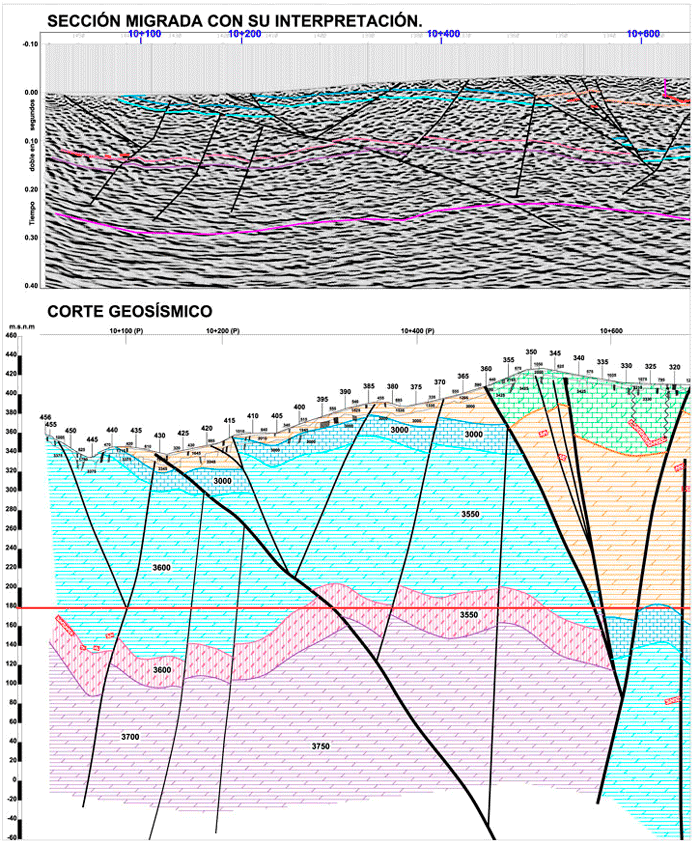 Migrated section and tunnel interpretation