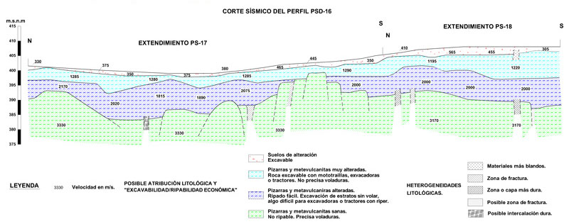 Using seismic refraction for roads