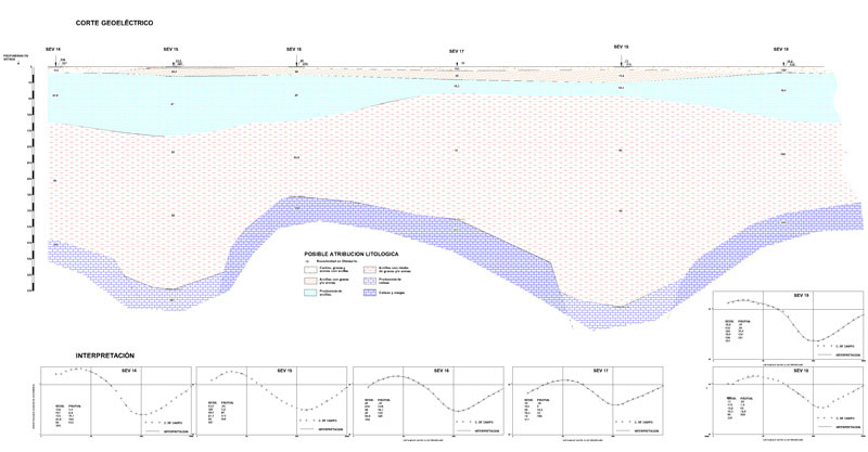 Geological section through VES