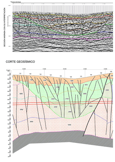 Migrated section and tunnel interpretation