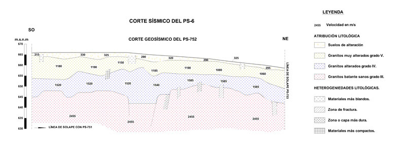Study of rock alteration with seismic refraction