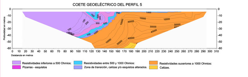 Electrical tomography for mining