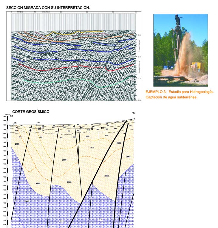Migrated section and interpretation for hydrogeology