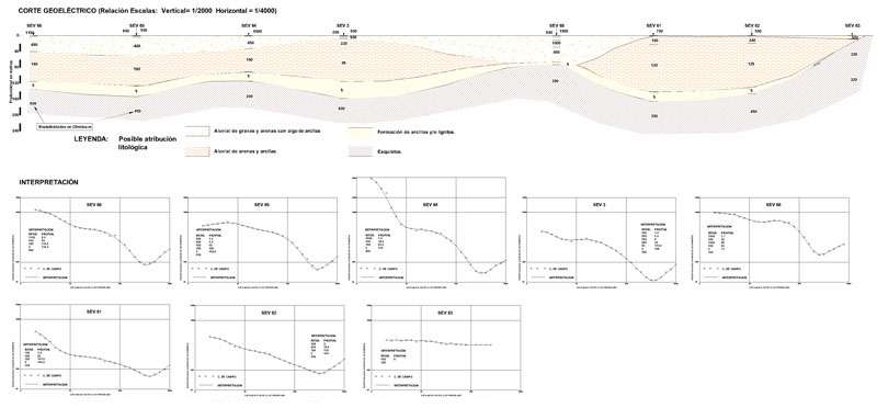 Geological section through VES