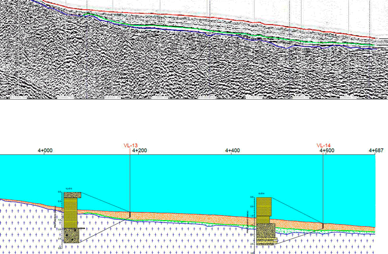 Study for a submarine outfall
