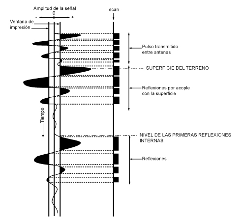 Electromagnetic reflections scheme