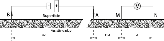 Dispositivo de tomografía eléctrica polo-dipolo