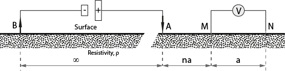 Pole-dipole electrical tomography configuration
