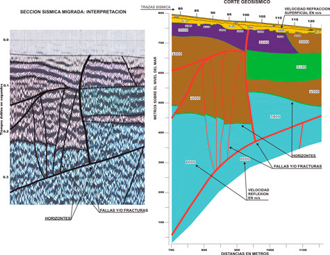 geosynthetic section