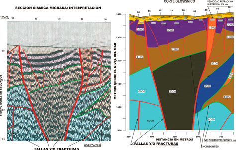 geosynthetic section
