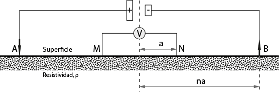 Dispositivo de tomografía eléctrica schlumberger