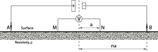 Schlumberger electrical tomography configuration