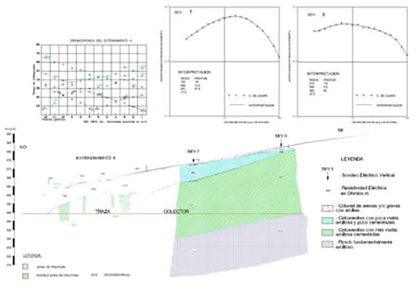 Geoelectric section with refraction