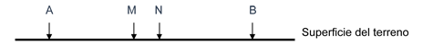 VES device scheme