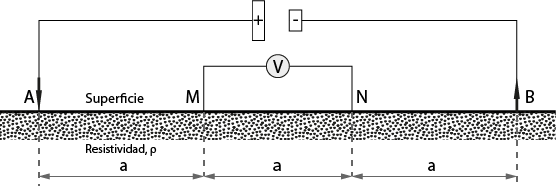 Dispositivo de tomografía eléctrica wenner