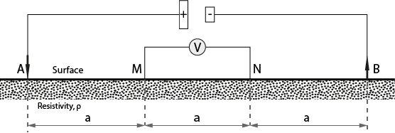 Wenner electrical tomography configuration
